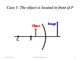 Case 5: The object is located in front of F
17 March 2017 71anjumk38dmc@gmail.com
 