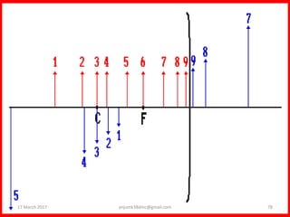 17 March 2017 78anjumk38dmc@gmail.com
 