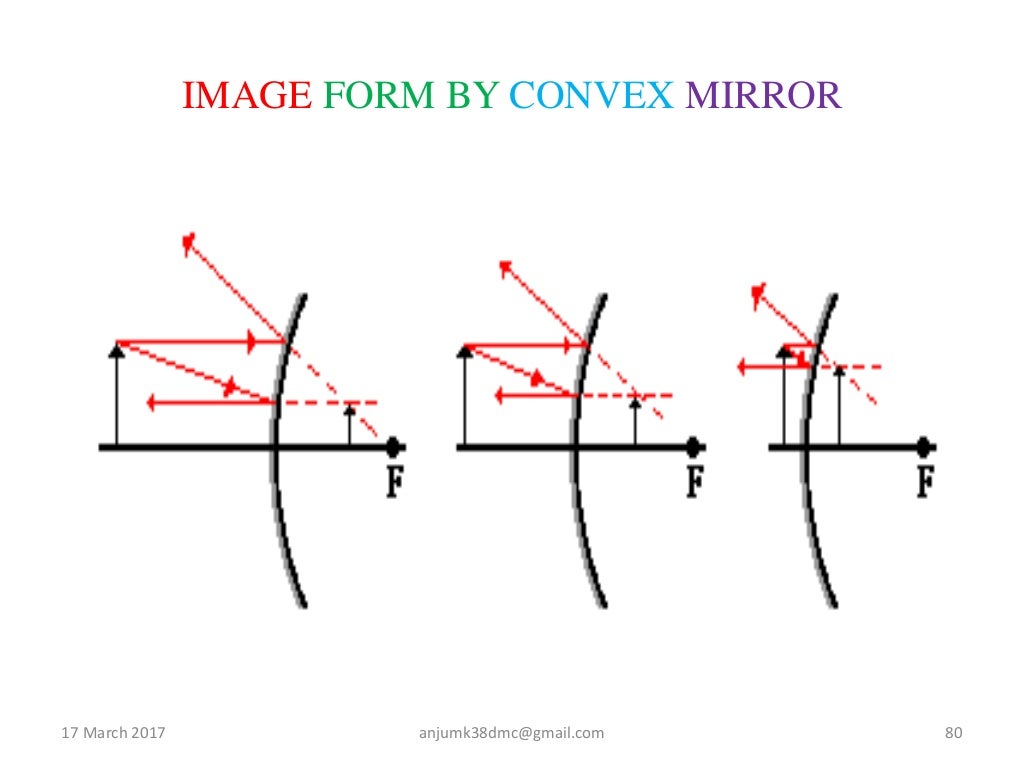Optics basics concepts