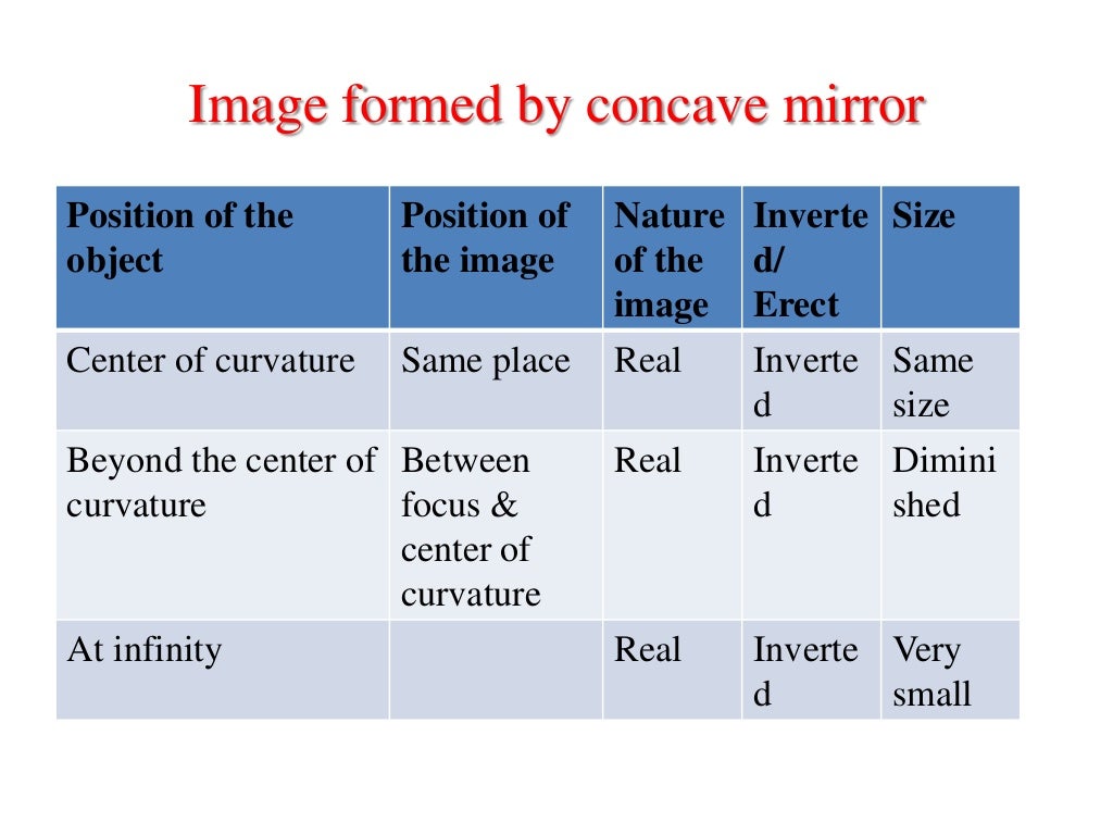 Optics basics concepts