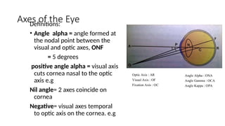 Optics course Visual Acuity.pptx................ | PPTX