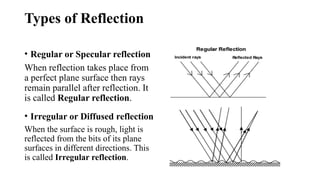 Ray_Optics_Wave_class_12_Chapter 09 .pptx