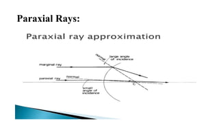 Ray & Wave Optics HS 2nd year AHSEC.pptx