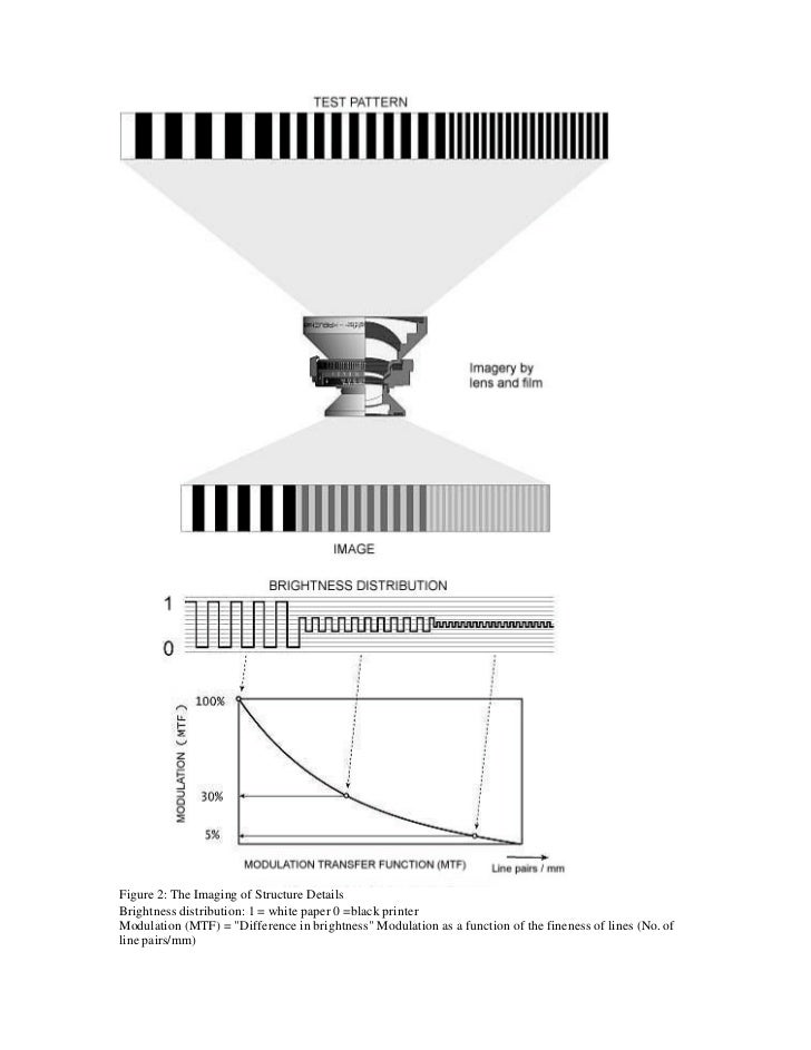 Optics for digital photography
