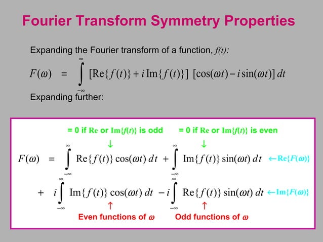 Optics Fourier Transform I | PPT