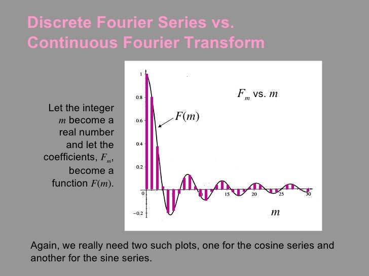Computational fourier optics image