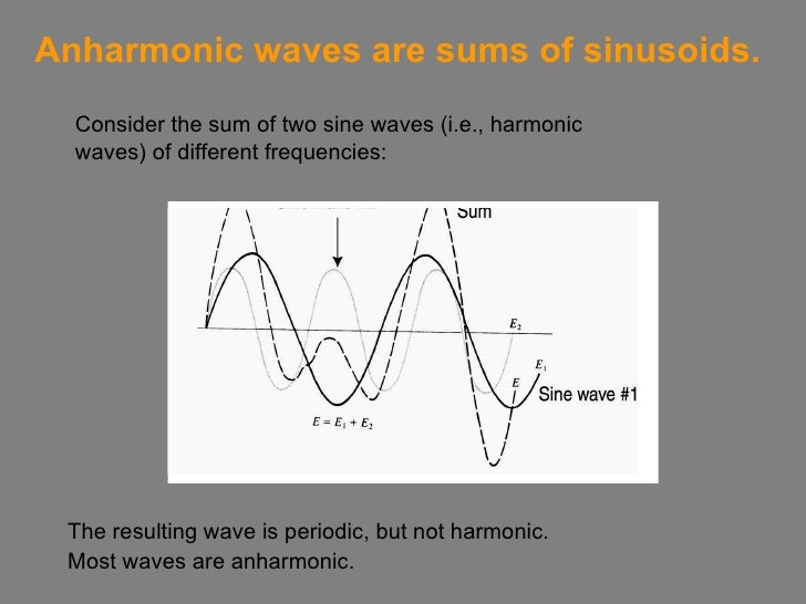 Fourier analysis picture