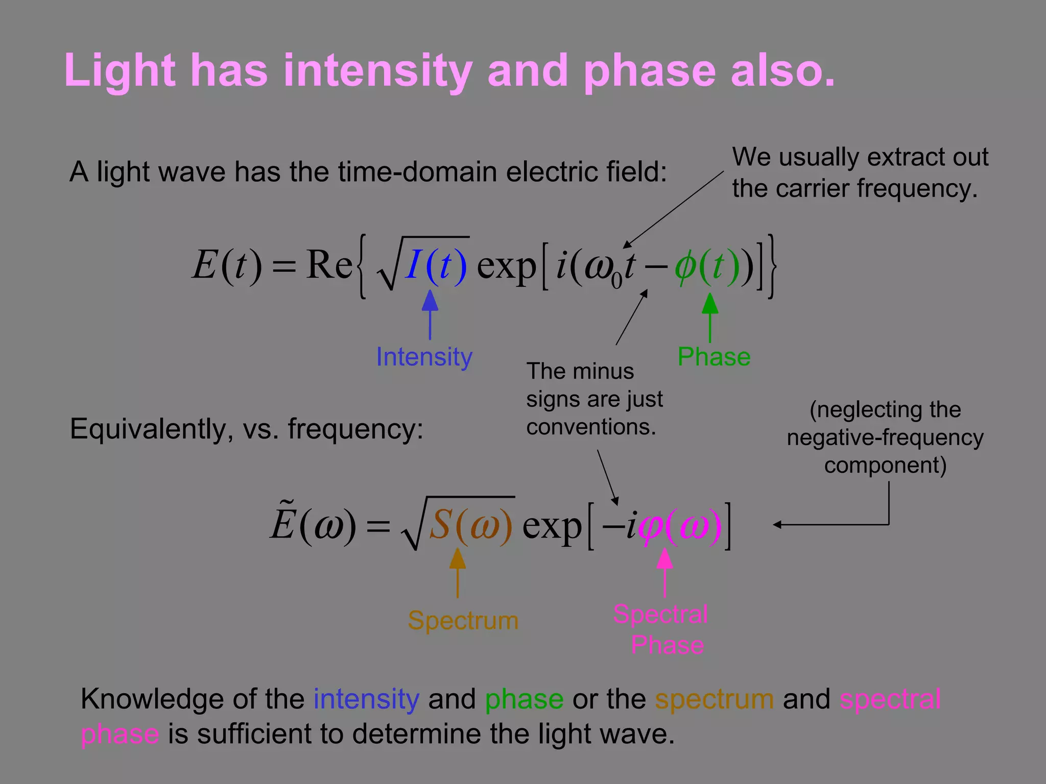 Light has intensity and phase also. A light wave has the time-domain electric field: Intensity Phase Equivalently, vs. frequency: Spectral  Phase (neglecting the negative-frequency component) Spectrum Knowledge of the  intensity  and  phase  or the  spectrum  and  spectral phase   is sufficient to determine the light wave. The minus signs are just conventions. We usually extract out the carrier frequency. 