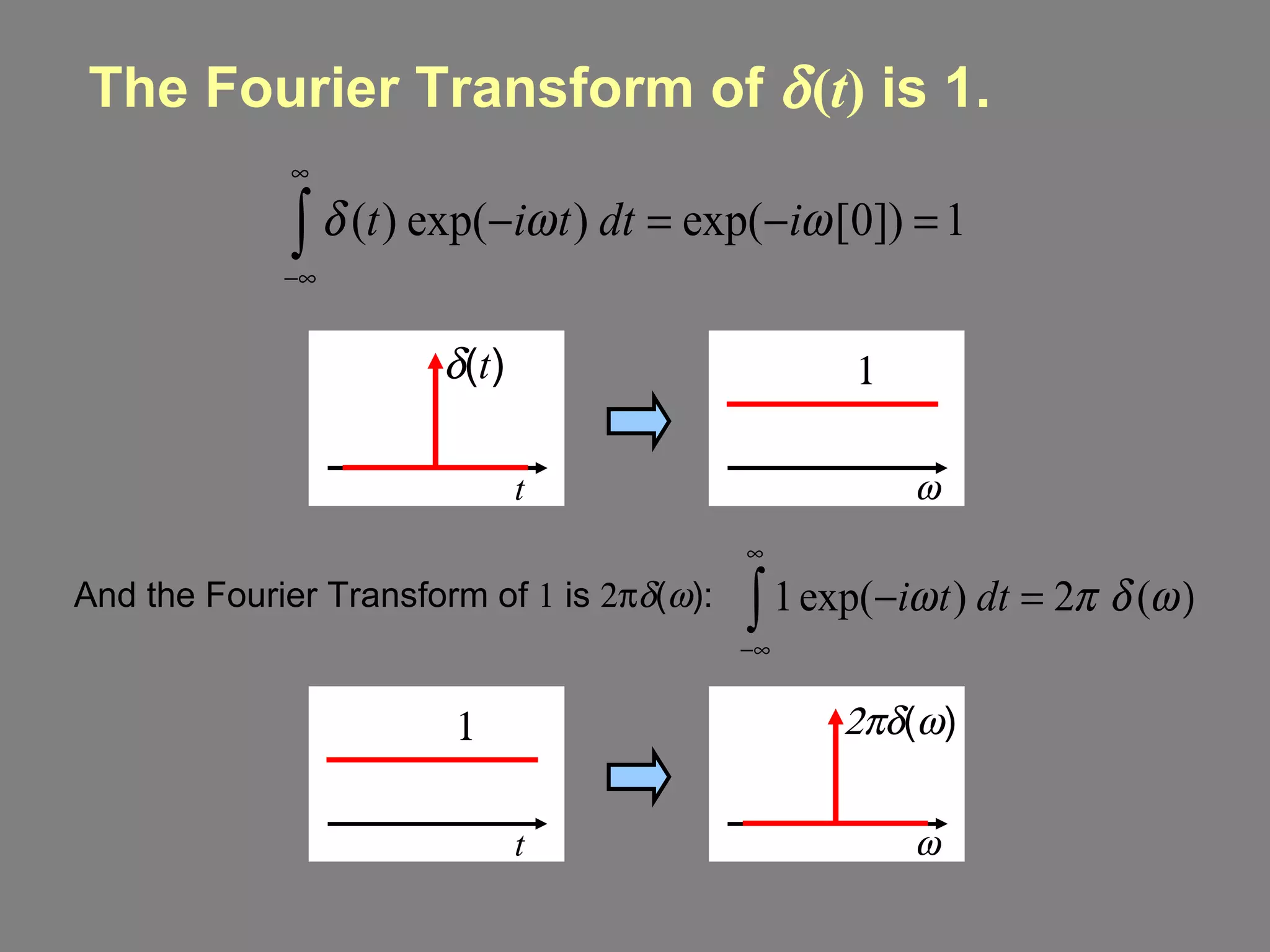The Fourier Transform of   ( t )  is 1.   (  ) And the Fourier Transform of  1  is    (  ): t  ( t )   t  