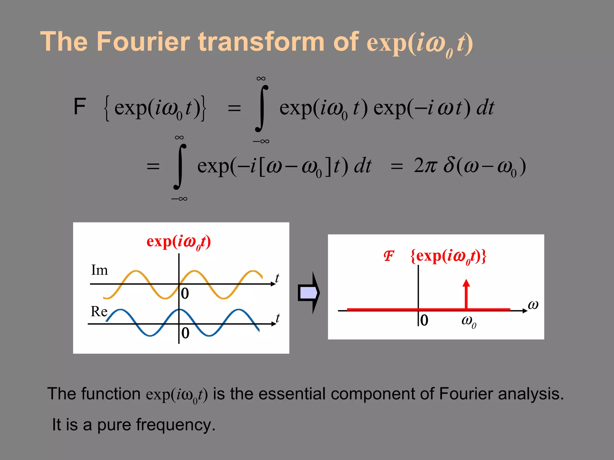 The Fourier transform of  exp( i  0  t ) The function  exp( i  0 t )  is the essential component of Fourier analysis.  It is a pure frequency.   F  {exp( i  0 t )}           exp( i  0 t )      t   t   Re Im    
