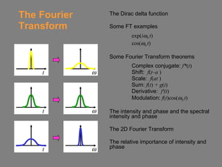 The Fourier Transform ,[object Object],[object Object],[object Object],[object Object],[object Object],[object Object],[object Object],[object Object],[object Object],[object Object],[object Object],[object Object],[object Object],[object Object],t t   t  