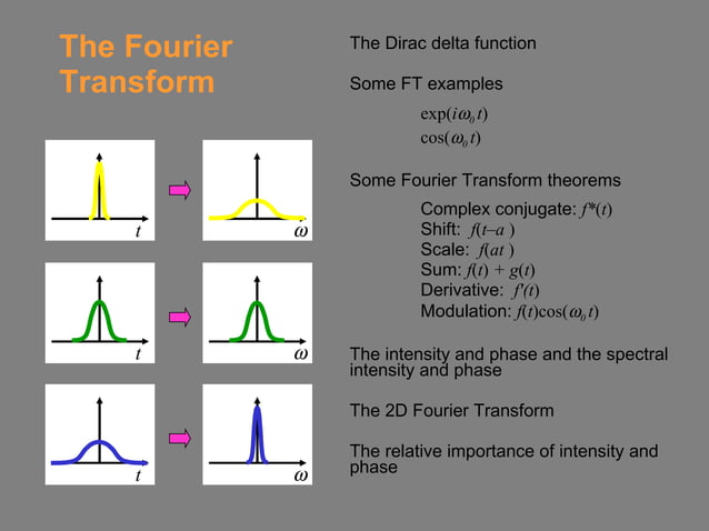The Fourier Transform Explained: Key Concepts and Theorems | PPT