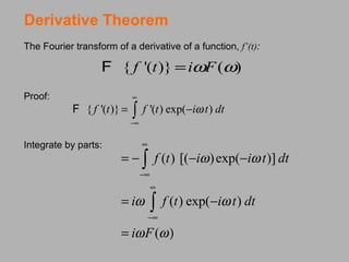 Optics Fourier Transform Ii