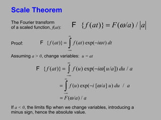Optics Fourier Transform Ii