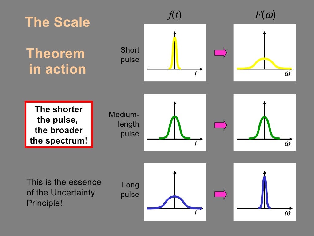 Optics Fourier Transform Ii