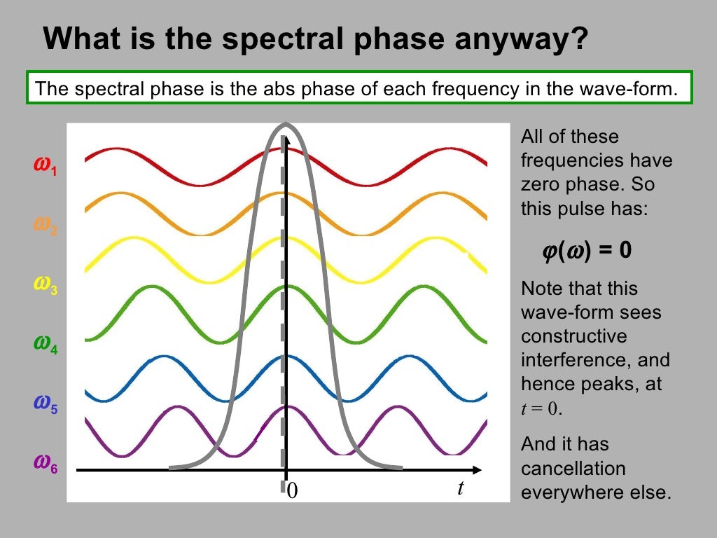 Optics Fourier Transform Ii Optics Fourier Transform Ii