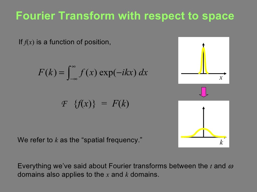 Optics Fourier Transform Ii Optics Fourier Transform Ii