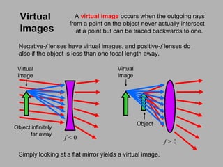 Optics geometry | PPT