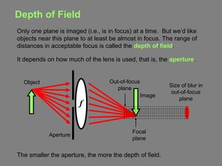 Optics geometry | PPT