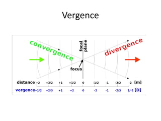 Normal Vergence Ranges Optics for ophthalmic residents | PPTX