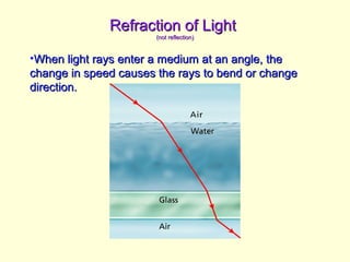 Refraction of LightRefraction of Light
(not reflection)(not reflection)
•When light rays enter a medium at an angle, theWhen light rays enter a medium at an angle, the
change in speed causes the rays to bend or changechange in speed causes the rays to bend or change
direction.direction.
 