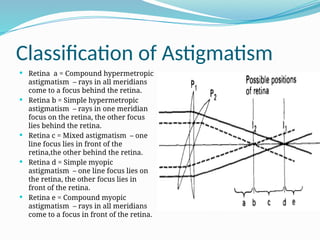 OPTICS OF ophthalmology master part 1.pptx
