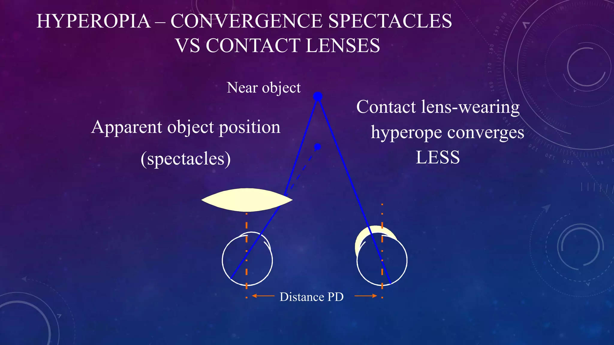 OPTICS OF CONTACT LENSES | PPTX