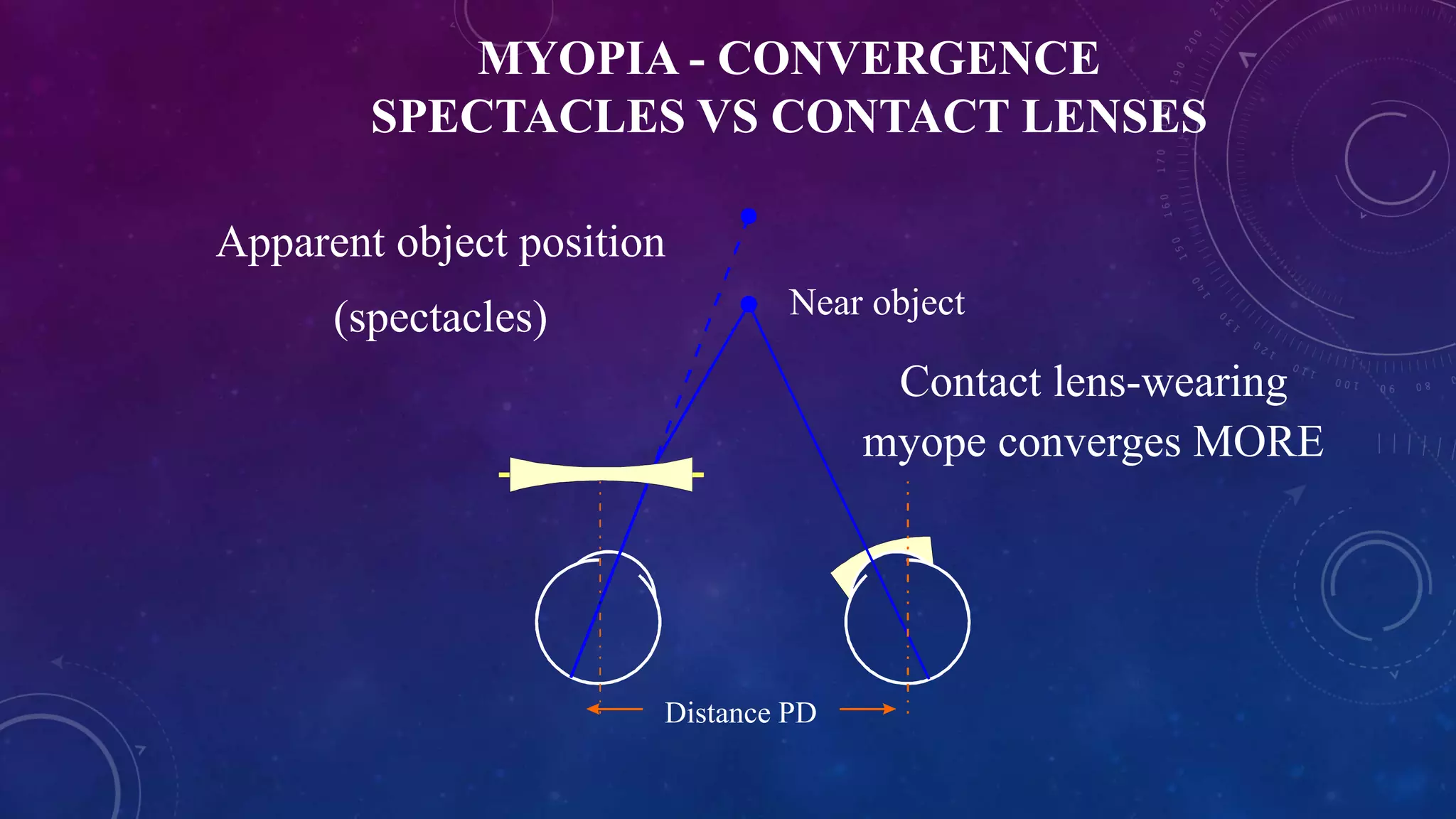 OPTICS OF CONTACT LENSES | PPTX