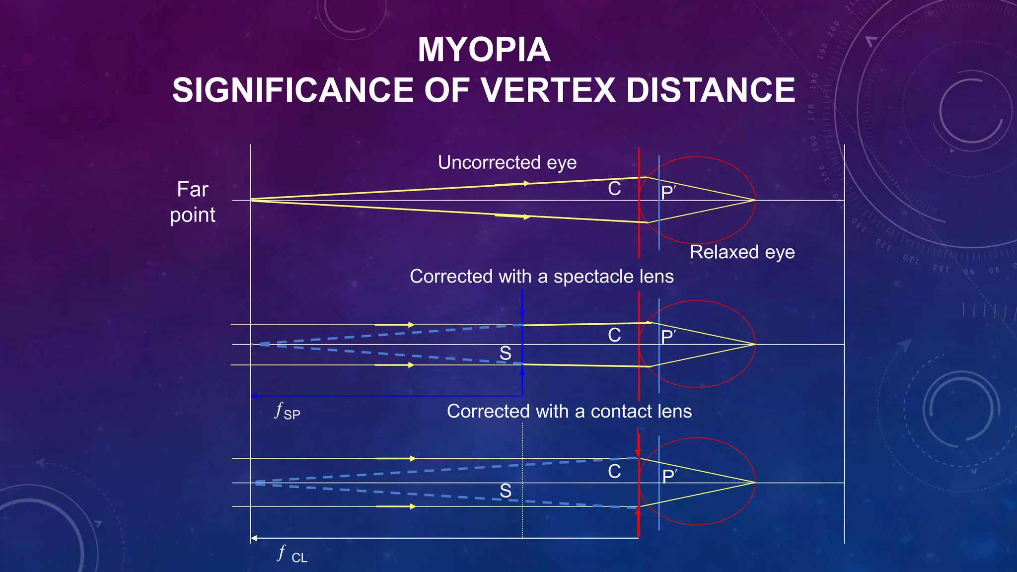 OPTICS OF CONTACT LENSES | PPTX
