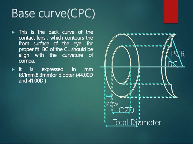 Optics of contact lens and nomenclature copy [repaired] (1)