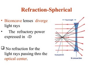 Optics of Eye (KJG )- 3.ppt basic introduction | PPT