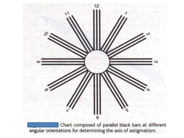 How To Use Astigmatism Chart