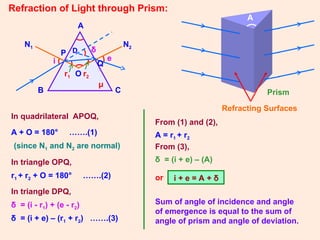 Refraction of Light through Prism:
A
Refracting Surfaces
Prism
i
δ
A
B C
e
O
P
Q
r1 r2
N1 N2
D
In quadrilateral APOQ,
A + O = 180° …….(1)
(since N1 and N2 are normal)
In triangle OPQ,
r1 + r2 + O = 180° …….(2)
In triangle DPQ,
δ = (i - r1) + (e - r2)
δ = (i + e) – (r1 + r2) …….(3)
From (1) and (2),
A = r1 + r2
From (3),
δ = (i + e) – (A)
or i + e = A + δ
μ
Sum of angle of incidence and angle
of emergence is equal to the sum of
angle of prism and angle of deviation.
 