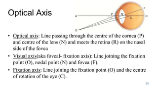 Optics & Refraction-Dr.PrabhatDevkota.pptx