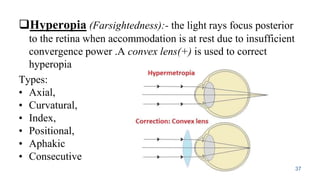 Optics & Refraction-Dr.PrabhatDevkota.pptx