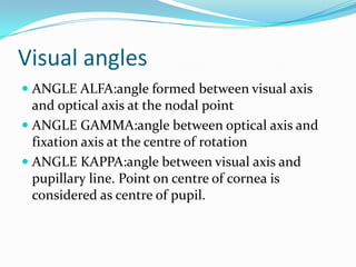 Visual angles
 ANGLE ALFA:angle formed between visual axis
and optical axis at the nodal point
 ANGLE GAMMA:angle between optical axis and
fixation axis at the centre of rotation
 ANGLE KAPPA:angle between visual axis and
pupillary line. Point on centre of cornea is
considered as centre of pupil.
 