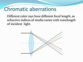 Chromatic aberrations
Different color rays have different focal length, as
refractive indices of media varies with wavelength
of incident light.
 