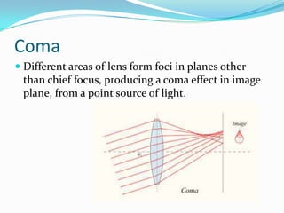 Coma
 Different areas of lens form foci in planes other
than chief focus, producing a coma effect in image
plane, from a point source of light.
 