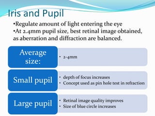 Iris and Pupil
• 2-4mm
Average
size:
• depth of focus increases
• Concept used as pin hole test in refractionSmall pupil
• Retinal image quality improves
• Size of blue circle increasesLarge pupil
•Regulate amount of light entering the eye
•At 2.4mm pupil size, best retinal image obtained,
as aberration and diffraction are balanced.
 