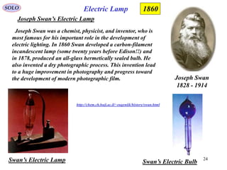 Optics timeline (1851 2000) | PPTX