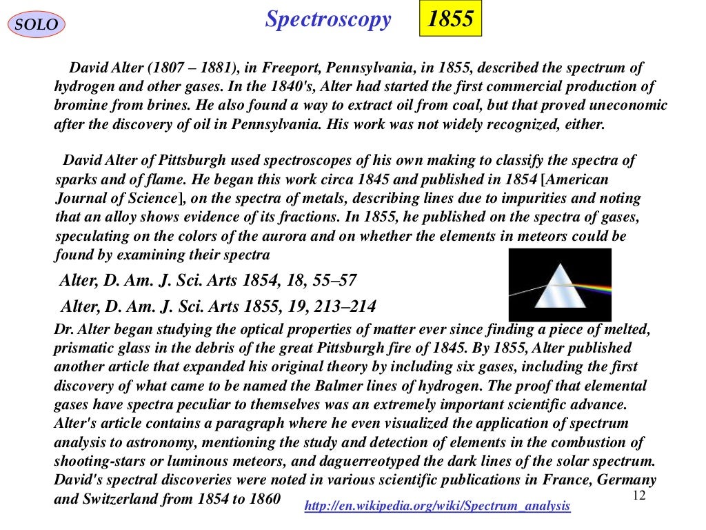 Optics timeline (1851 2000)