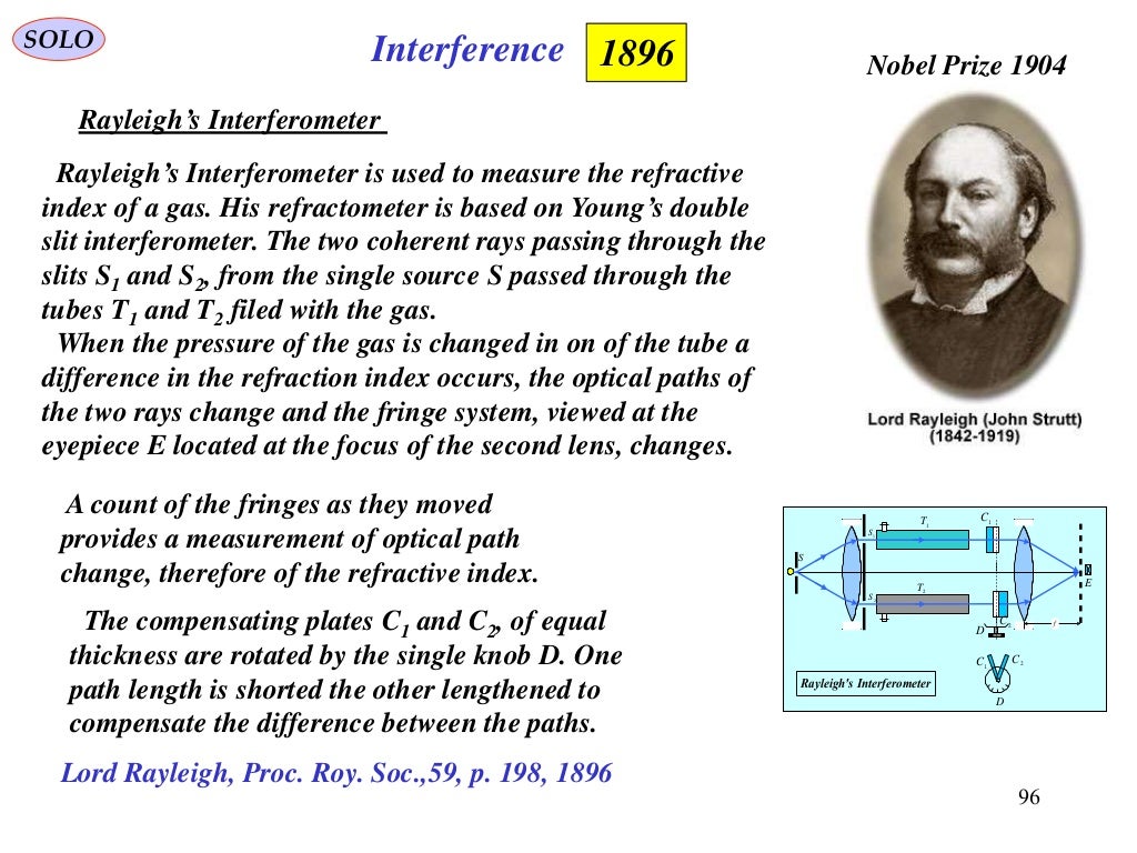 Optics timeline (1851 2000)