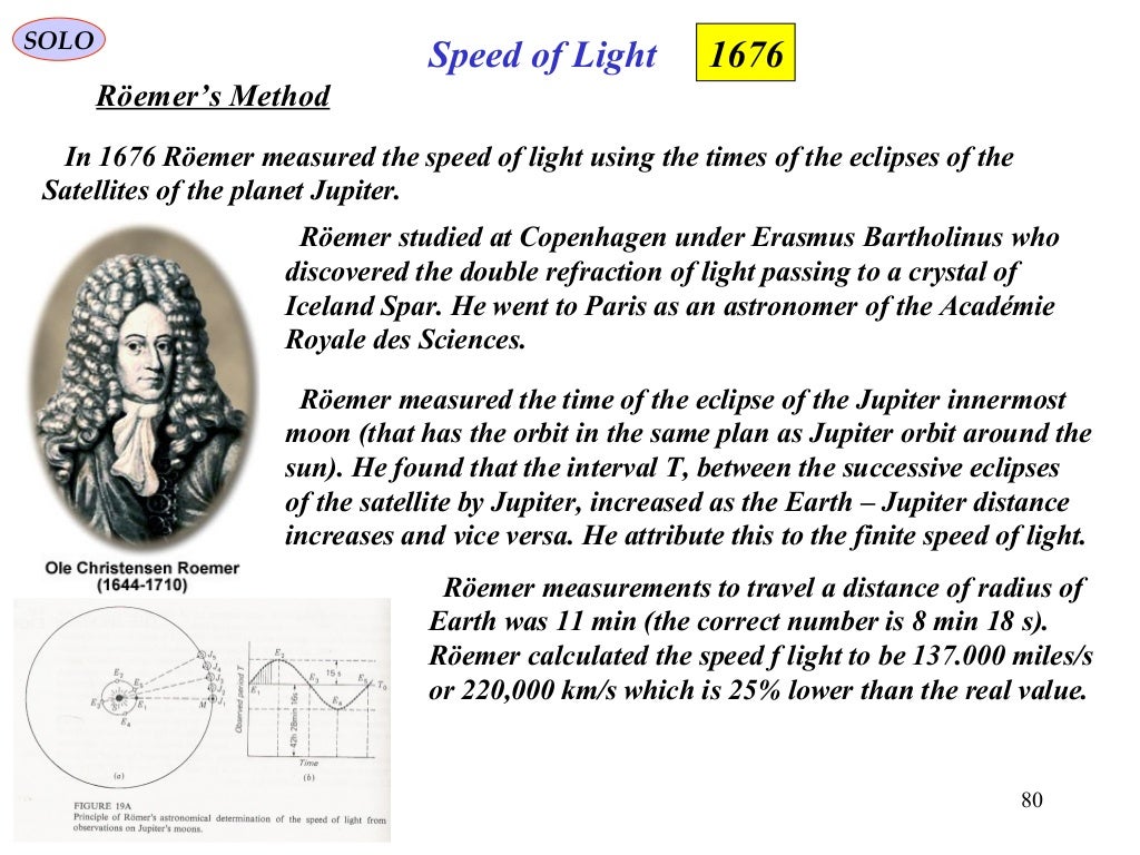 Optics timeline (up to 1850)