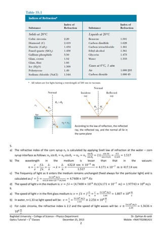 According to the law of reflection, the reflected
ray, the reflected ray, and the normal all lie in
the same plane

5.
a) The refractive index of the corn syrup n2 is calculated by applying Snell law of refraction at the water – corn
( )

syrup interface as follows:
b) The

wavelength

in

the

medium

is

lesser

than

that

in

the

vacuum:

c) The frequency of light as it enters the medium remains unchanged (fixed always for the particular light) and is
calculated as:
d) The speed of light v in the medium is:
6.
a) The speed of light

(

)(

)

in the flint glass medium is:

b) In water, n=1.33 so light speed will be:
c) For cubic zirconia, the refractive index is 2.2 and the speed of light waves will be:
Baghdad University – College of Science – Physics Department
st
Optics Tutorial – 1 Classes
December 25, 2013

2

Dr. Qahtan Al-zaidi
Mobile: +9647702981421

 
