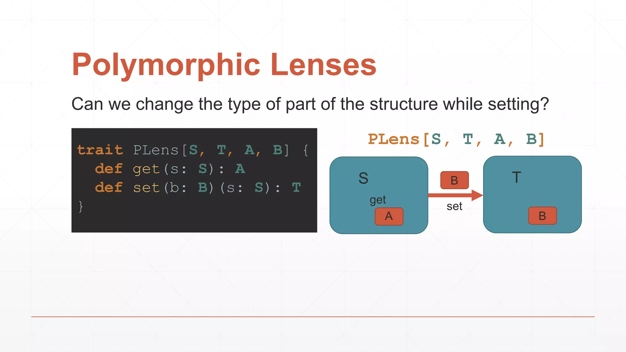 Polymorphic Lenses
Can we change the type of part of the structure while setting?
trait PLens[S, T, A, B] {
def get(s: S): A
def set(b: B)(s: S): T
} get
S
A
T
B
B
set
PLens[S, T, A, B]
 