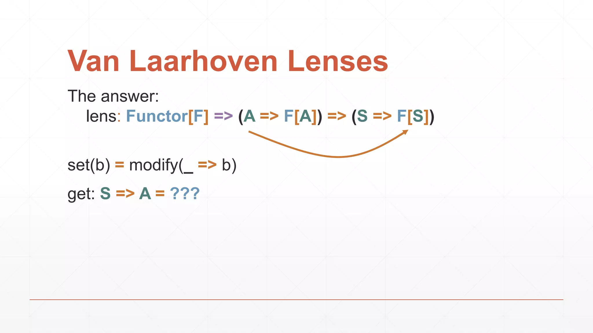 Van Laarhoven Lenses
The answer:
lens: Functor[F] => (A => F[A]) => (S => F[S])
set(b) = modify(_ => b)
get: S => A = ???
 