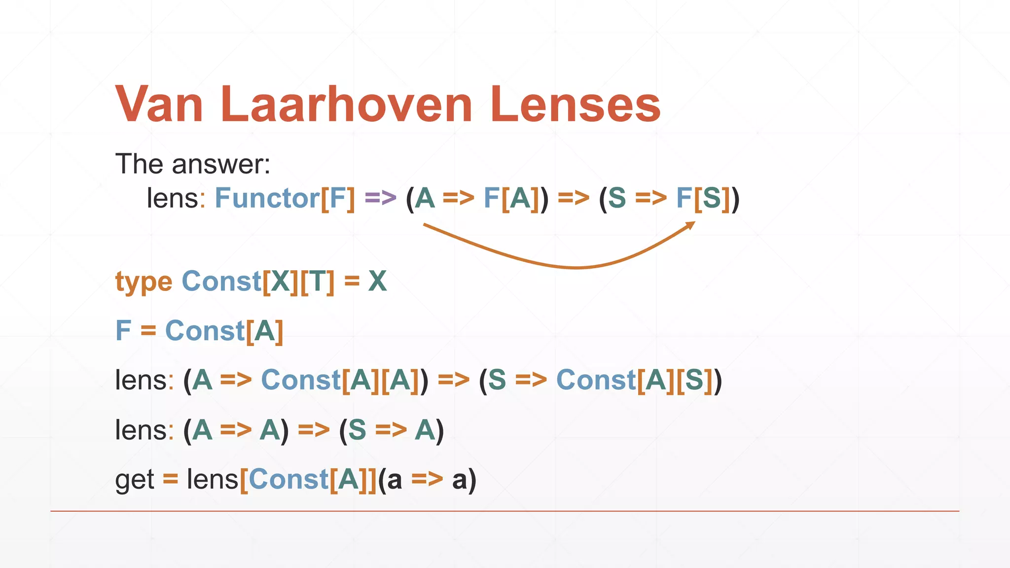 Van Laarhoven Lenses
The answer:
lens: Functor[F] => (A => F[A]) => (S => F[S])
type Const[X][T] = X
F = Const[A]
lens: (A => Const[A][A]) => (S => Const[A][S])
lens: (A => A) => (S => A)
get = lens[Const[A]](a => a)
 