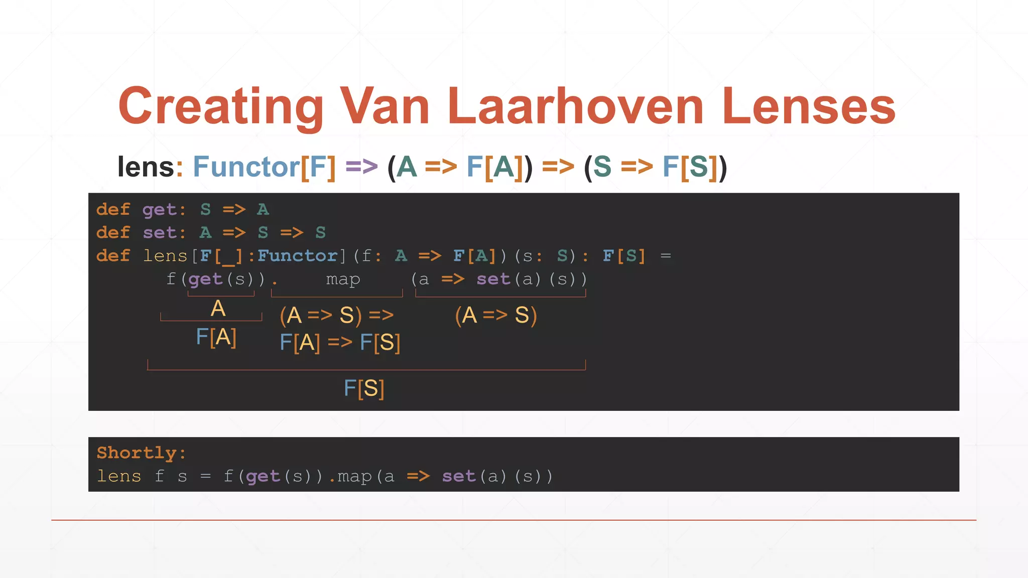 Creating Van Laarhoven Lenses
lens: Functor[F] => (A => F[A]) => (S => F[S])
def get: S => A
def set: A => S => S
def lens[F[_]:Functor](f: A => F[A])(s: S): F[S] =
f(get(s)). map (a => set(a)(s))
A
F[A]
(A => S) =>
F[A] => F[S]
(A => S)
F[S]
Shortly:
lens f s = f(get(s)).map(a => set(a)(s))
 