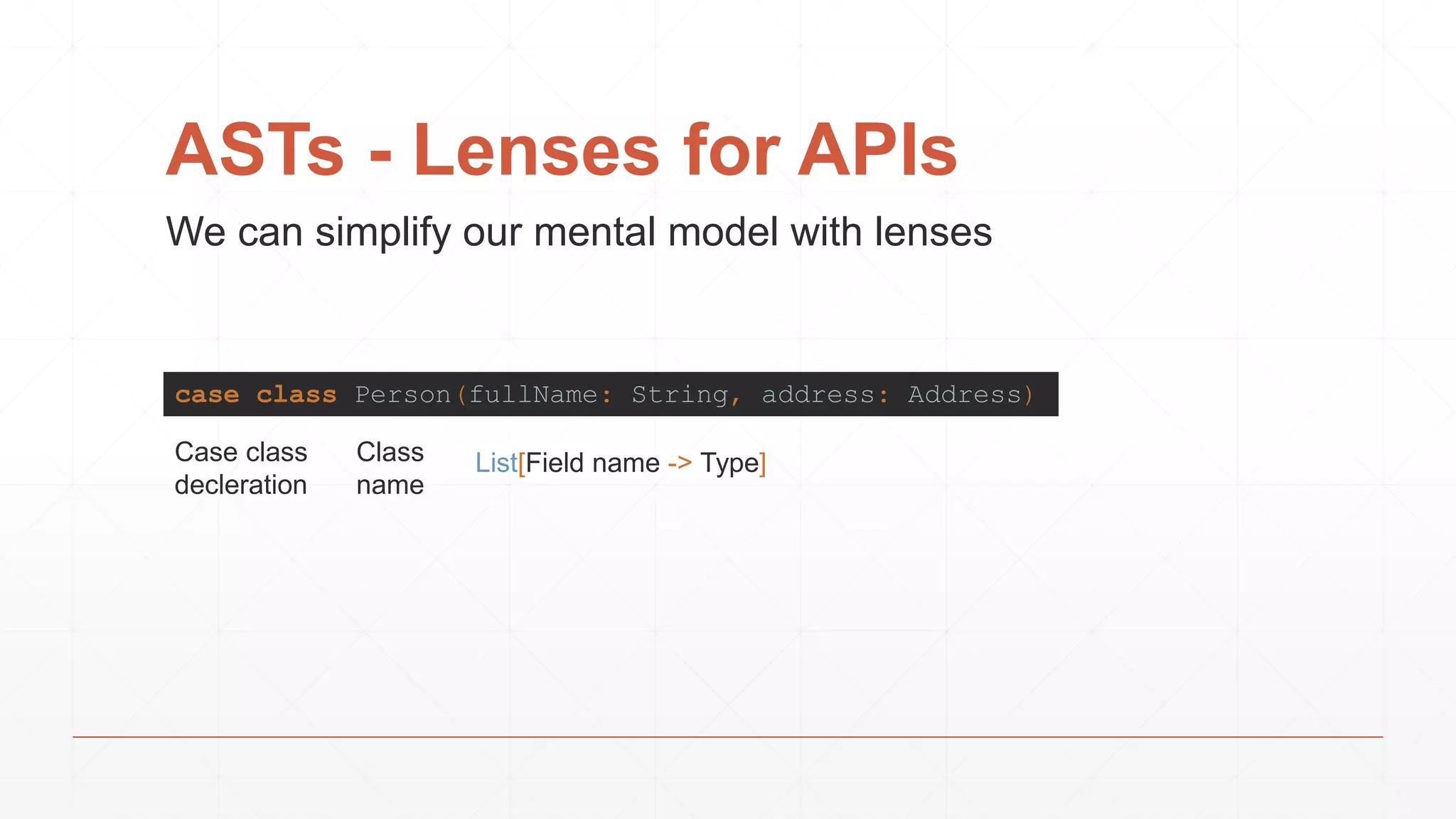 ASTs - Lenses for APIs
We can simplify our mental model with lenses
case class Person(fullName: String, address: Address)
Case class
decleration
Class
name
List[Field name -> Type]
 