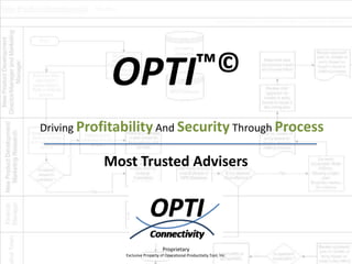 OPTI™©

Driving Profitability And Security Through Process

           Most Trusted Advisers




                                   Proprietary
               Exclusive Property of Operational Productivity Tool, Inc.
 
